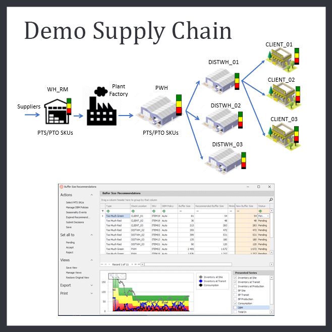 Demo-Supply-Chain