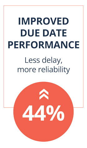 Improved-Due-Date-Performance